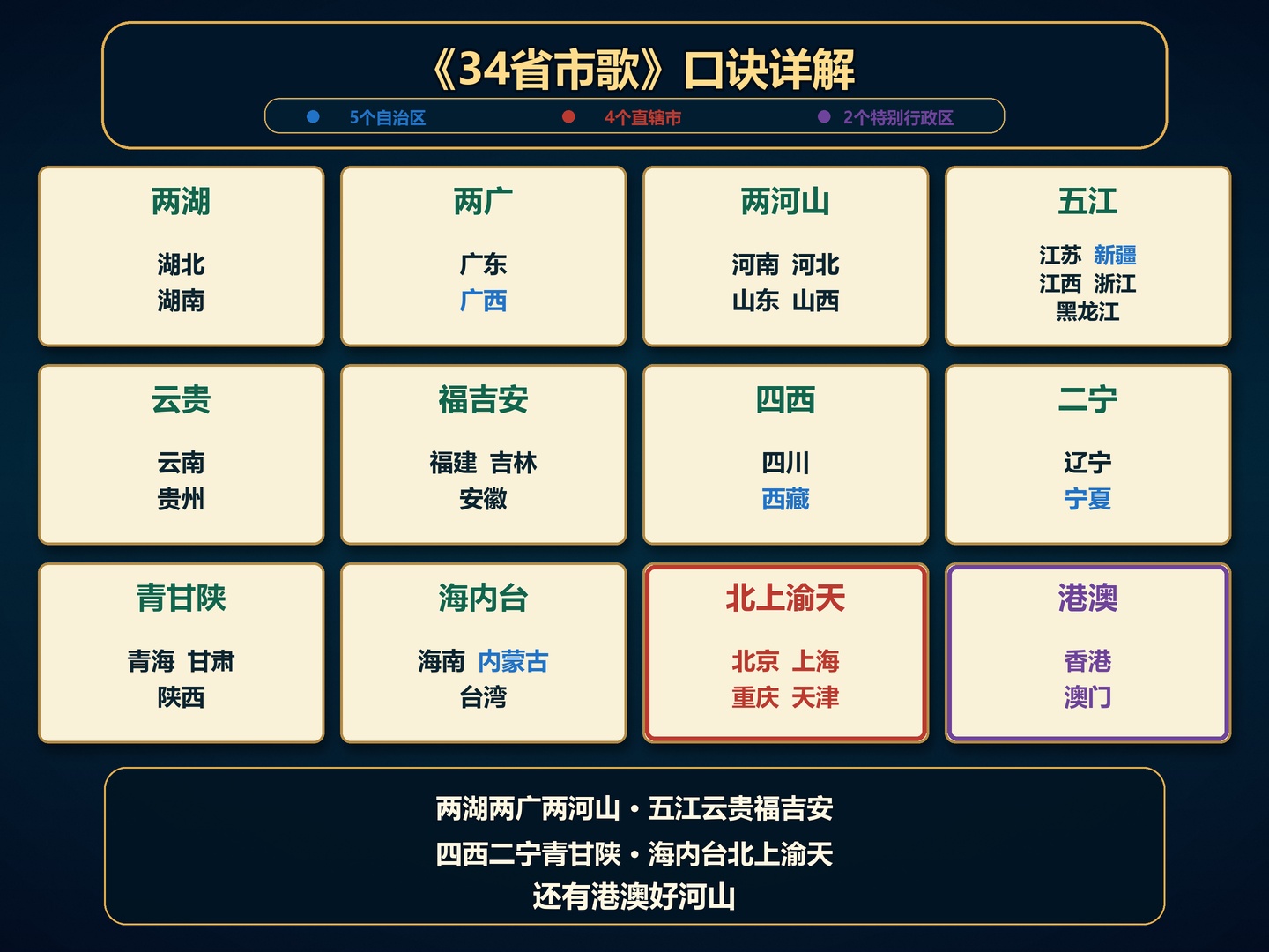 34省市歌口诀详解图