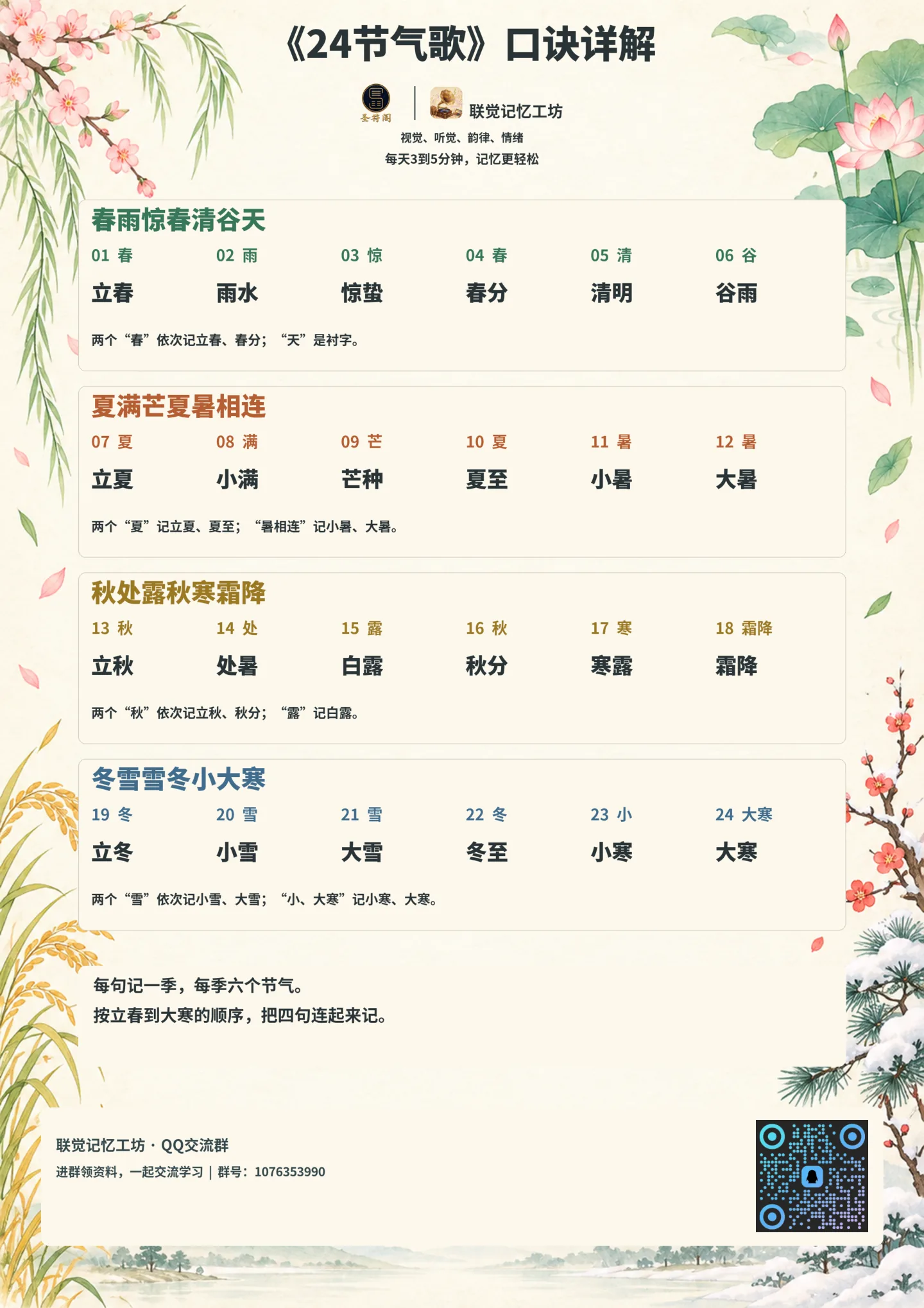 《24节气歌》口诀详解