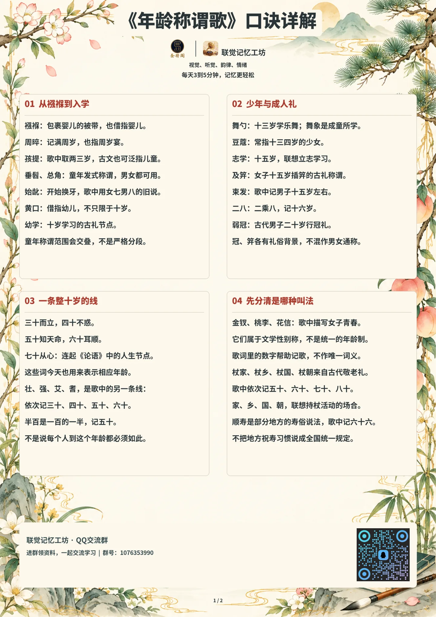 《年龄称谓歌》口诀详解 · 第1页