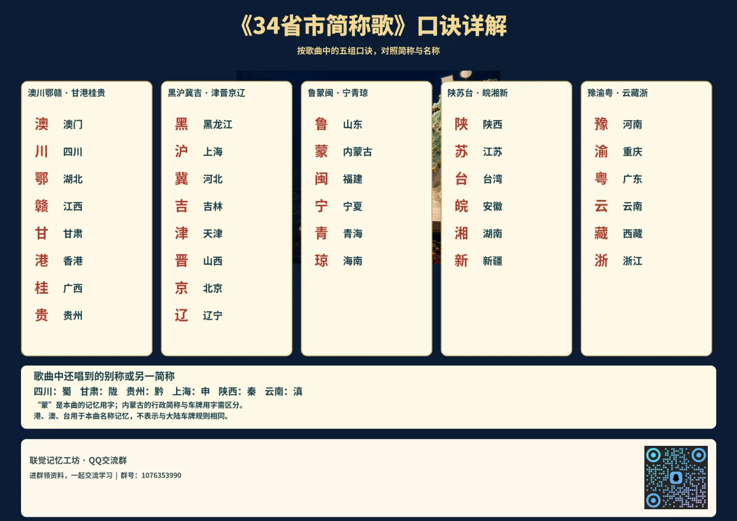 《34省市简称歌》口诀详解
