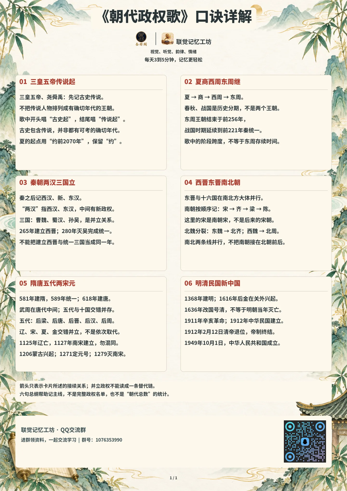《朝代政权歌》口诀详解